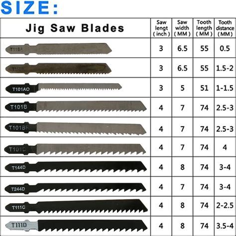 jigsaw blade for sheet metal|bosch jigsaw blade chart pdf.